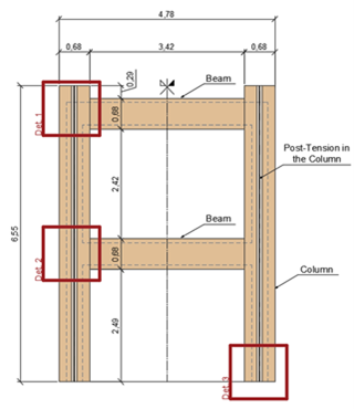 Laboratory testing and modelling of exoskeleton connections: quasi-static and pseudo-dynamic setup diagram
